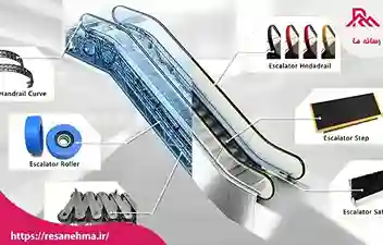 آشنایی با قطعات پله برقی