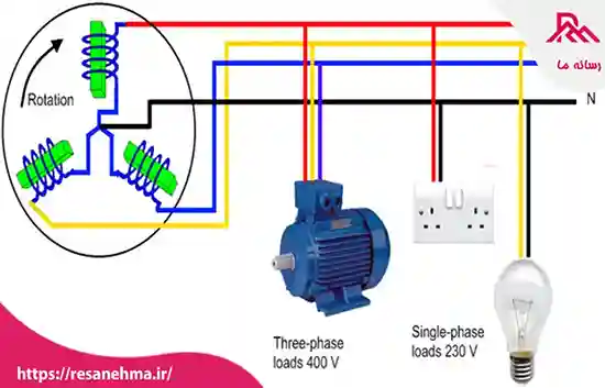 تبدیل موتور سه فاز به تک فاز